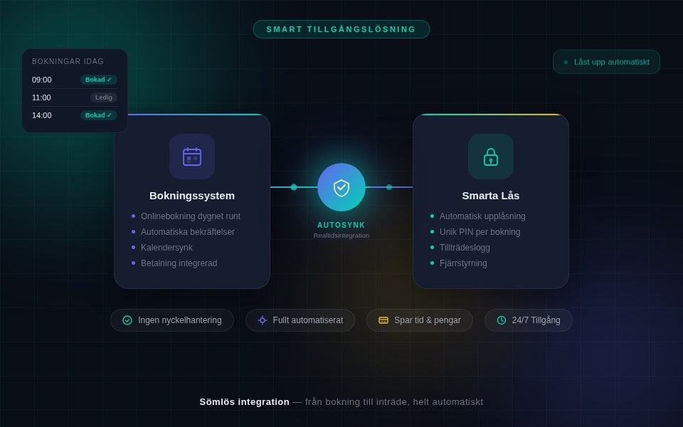 Koppling till bokningsystem, Airbnb mm.